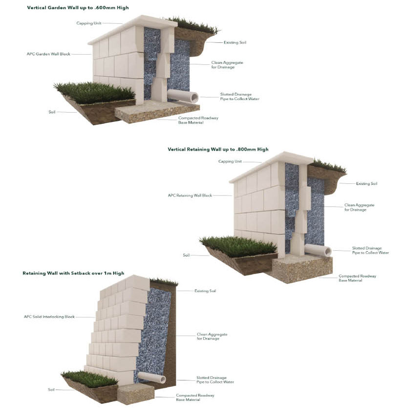 Retaining Wall and Garden Wall types