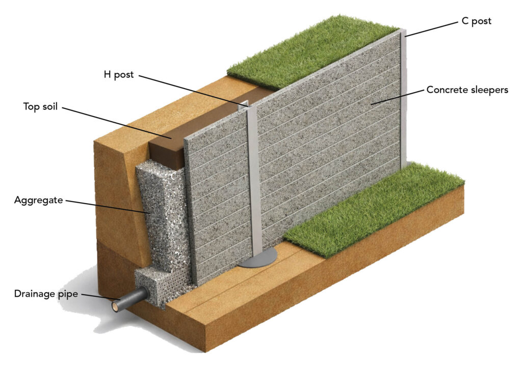 Concrete Sleeper Retaining Wall